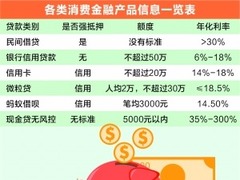 蚂蚁金服邵文澜:消费金融高利率覆盖高风险不可行