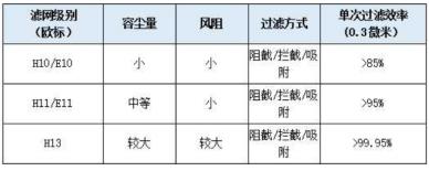 为何锤子的畅呼吸空净好评率100%？除了净化力强这几点很关键