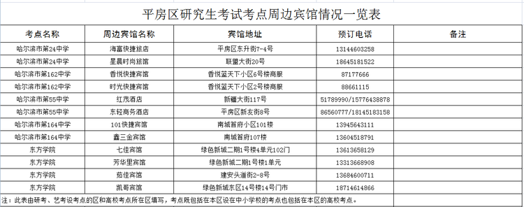 哈尔滨市平房区公布2022年硕士研究生考试考点周边专用宾馆一览表_fororder_微信截图_20211219123515