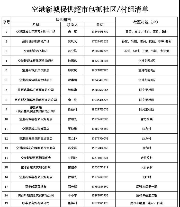 西咸新区空港新城发布疫情防控期间生活物资采购指南_fororder_49