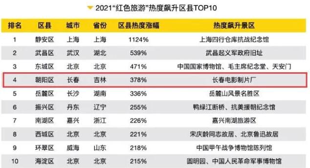 吉林省红色旅游“圈粉”又“圈心”