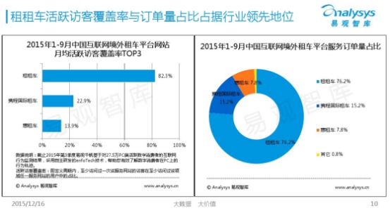 2017年国际租车行业市场分析报告