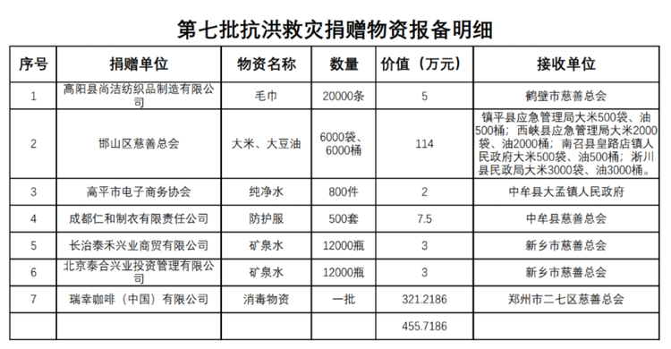 极践行企业社会责任 瑞幸咖啡多领域贡献光热_fororder_积极践行企业社会责任 瑞幸咖啡多领域贡献光热(4)307