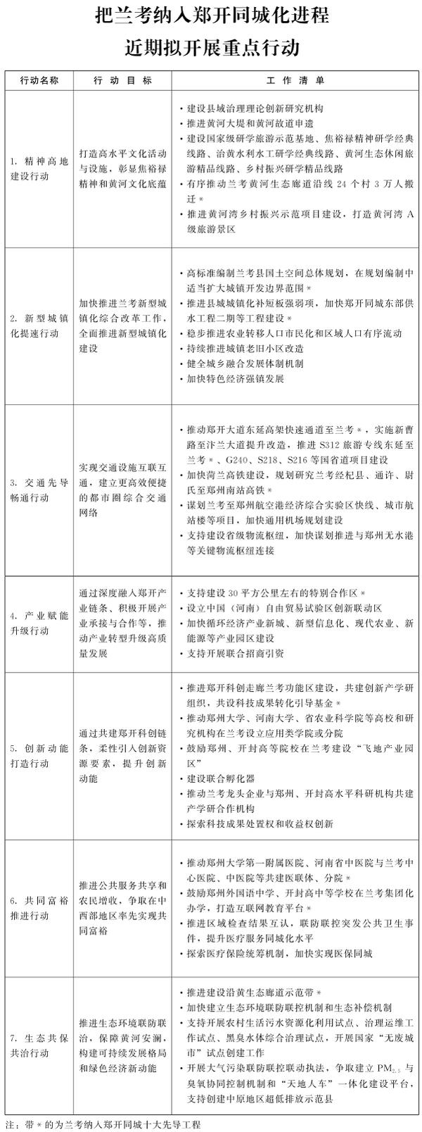 河南省政府发文 兰考纳入郑开同城化方案公布