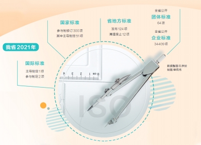 有标可依方能行之有序 标准河南引领高质量发展