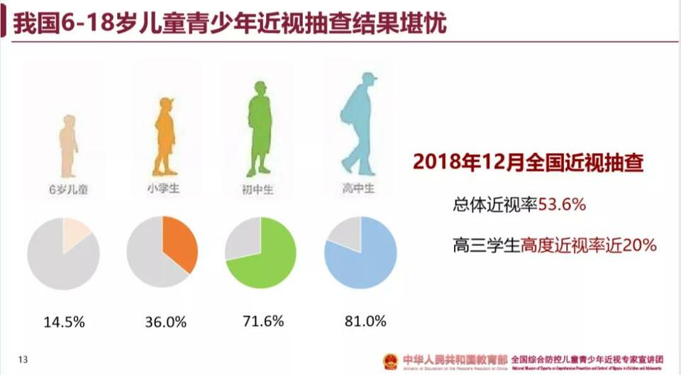 【教育频道】国家儿童医学中心北京儿童医院眼科主任李莉：爱眼护眼 从小抓起