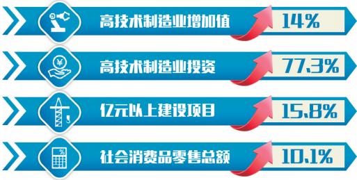 前11月辽宁省经济平稳较快增长_fororder_微信截图_20211224091729