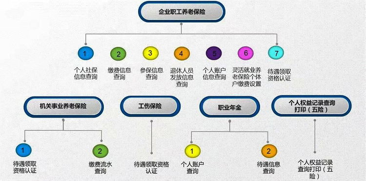 “线上办 就近办 上门办” 建设银行黑龙江省分行多措并举推动社保业务便民利民_fororder_图片1