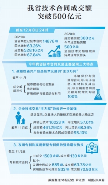 加速打造国家创新高地 郑州技术交易市场正式揭牌