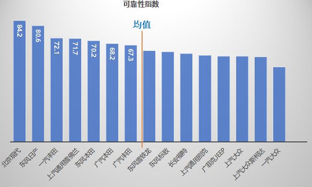 【汽车频道 资讯+要闻列表】千万条汽车维修数据告诉你谁家生产的车靠谱_fororder_02