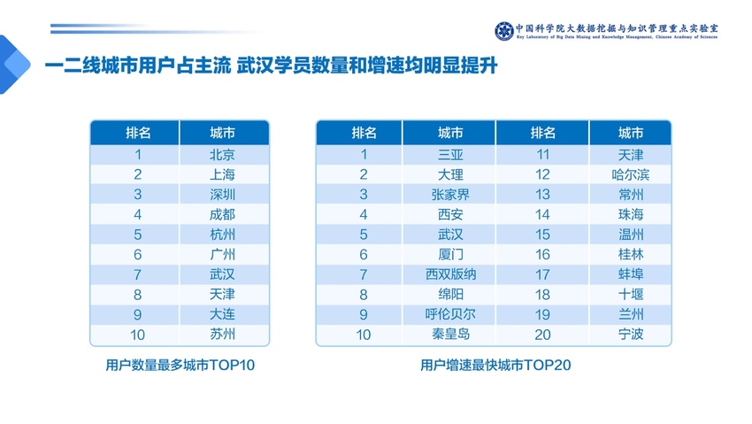 中科院发布少儿英语报告：一对一外教成家长首选 VIPKID份额最高