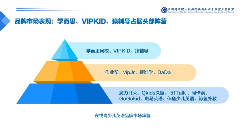 中科院发布少儿英语报告：一对一外教成家长首选 VIPKID份额最高