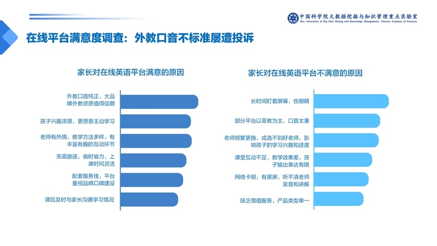 中科院发布少儿英语报告：一对一外教成家长首选 VIPKID份额最高