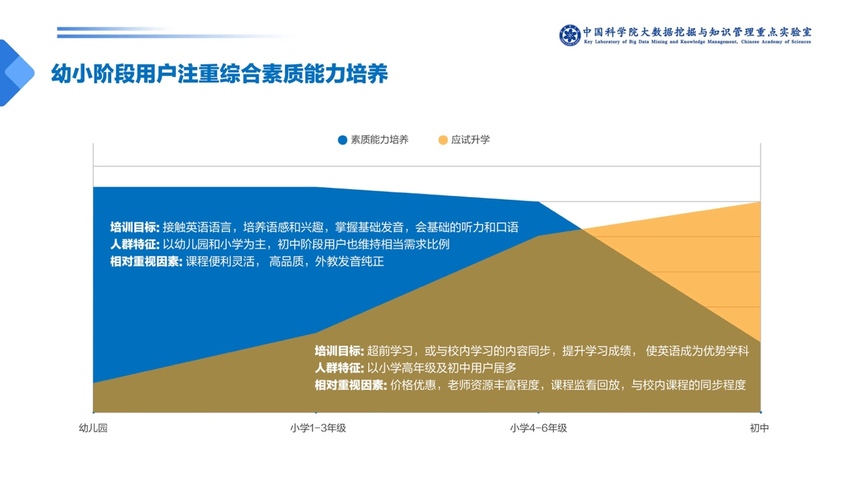 中科院发布少儿英语报告：一对一外教成家长首选 VIPKID份额最高