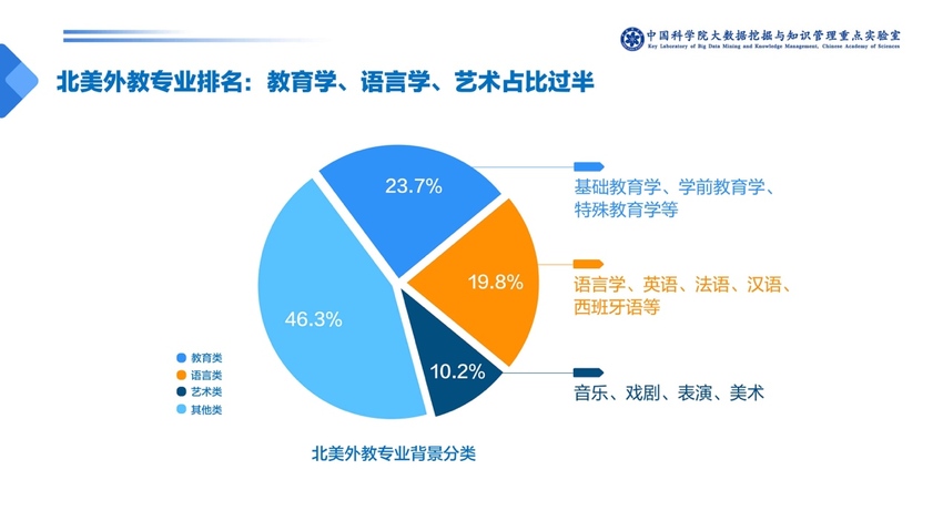 中科院发布少儿英语报告：一对一外教成家长首选 VIPKID份额最高