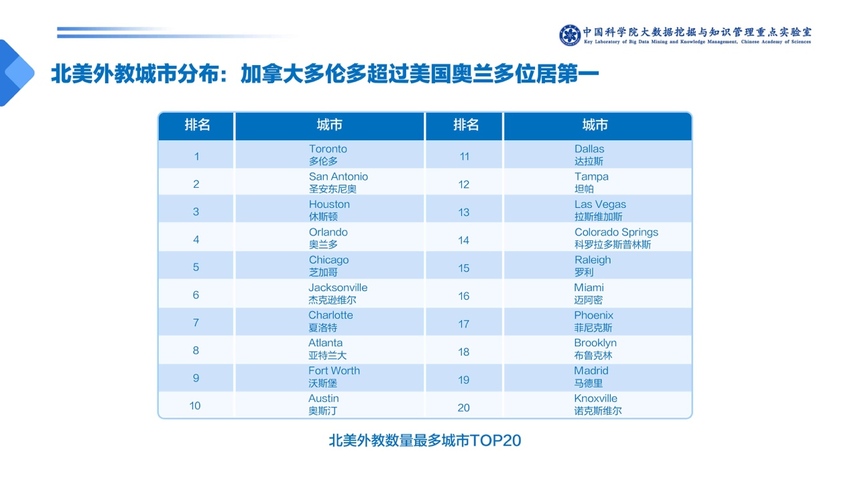 中科院发布少儿英语报告：一对一外教成家长首选 VIPKID份额最高