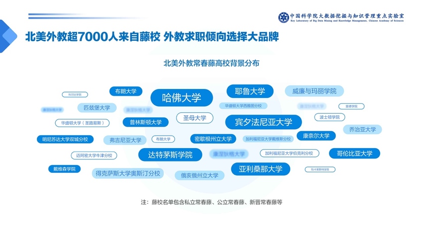 中科院发布少儿英语报告：一对一外教成家长首选 VIPKID份额最高