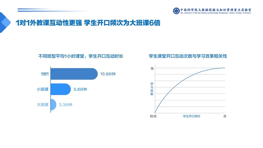 中科院发布少儿英语报告：一对一外教成家长首选 VIPKID份额最高