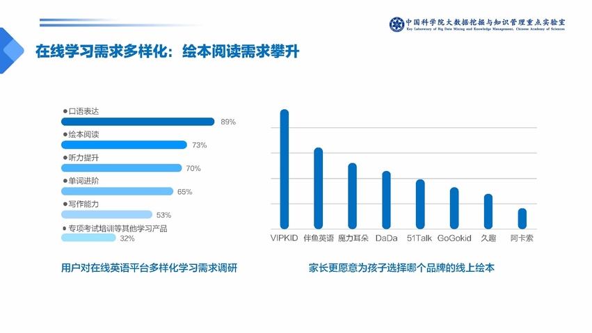 中科院发布少儿英语报告：一对一外教成家长首选 VIPKID份额最高