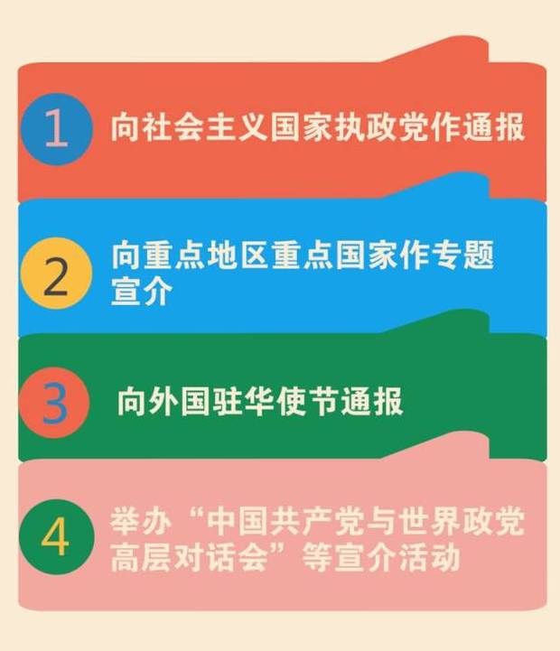 开创历史！中国共产党邀请全球政党一起开大会，需要关注的都在这儿了！