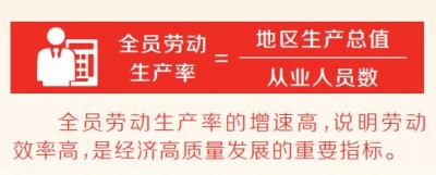 “全员劳动生产率增长百分之七以上”对河南意味着什么