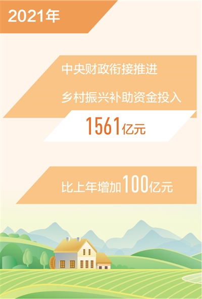 脱贫人口2021年人均纯收入预计超1.25万元