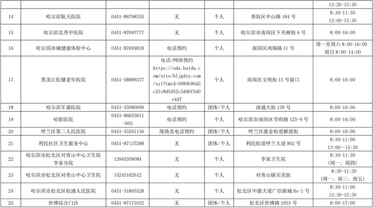 哈尔滨市核酸检测服务机构、便民核酸采样点最新名单公布_fororder_9