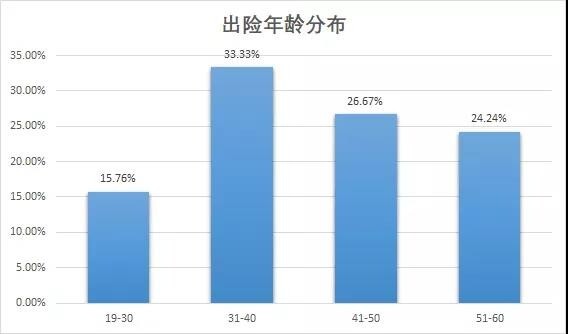 守护50万个家庭  华贵保险定期寿险累计赔付金额超亿元