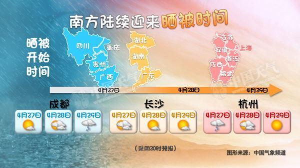 南方降雨暂歇三天 明起中东部气温冲高将破30℃