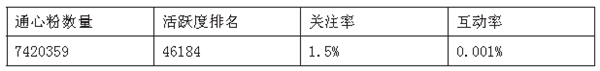 新媒体时代我国的公共外交和国家形象建构