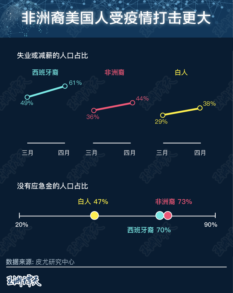 这一次，美式民主真的露怯了