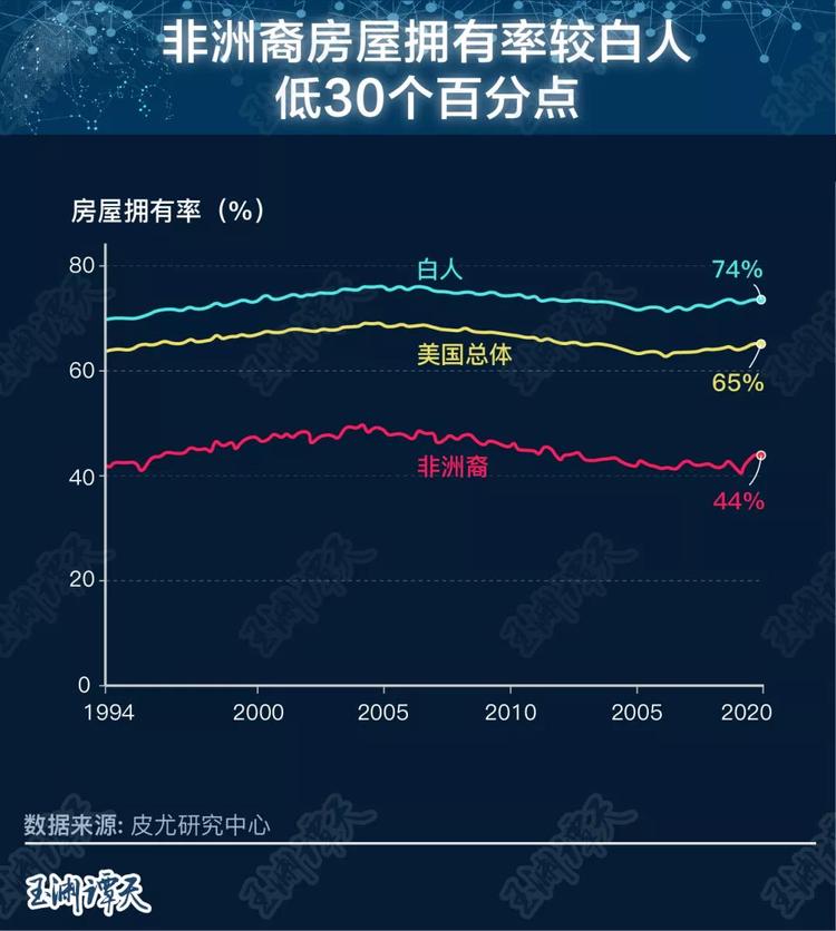 这一次，美式民主真的露怯了