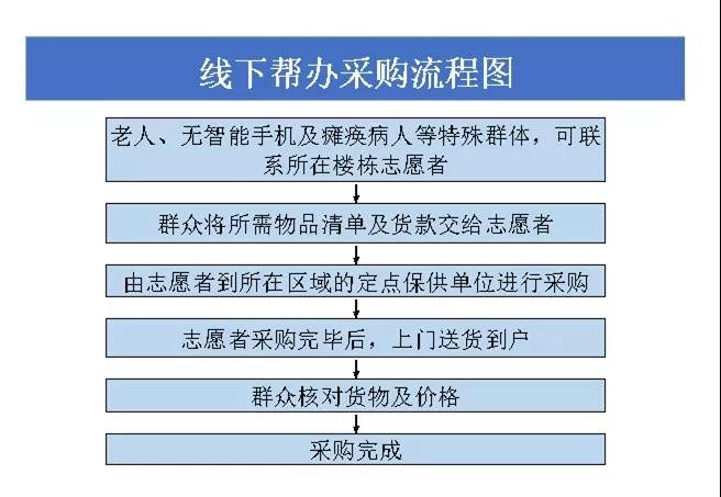 西咸新区空港新城发布疫情防控期间生活物资采购指南_fororder_51