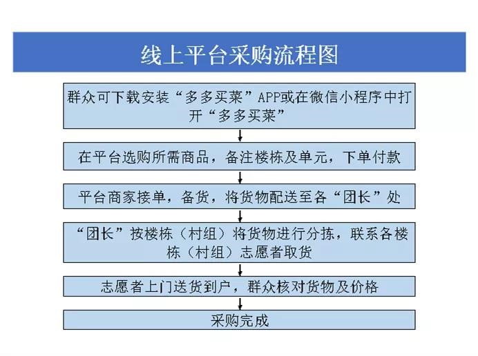 西咸新区空港新城发布疫情防控期间生活物资采购指南_fororder_50