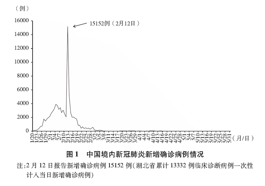 《抗击新冠肺炎疫情的中国行动》白皮书（全文）