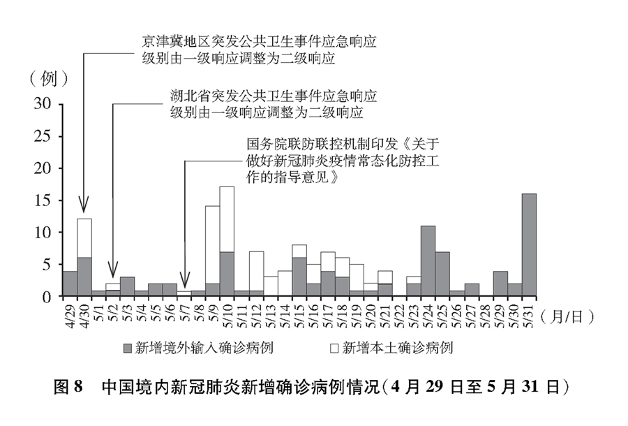 《抗击新冠肺炎疫情的中国行动》白皮书（全文）