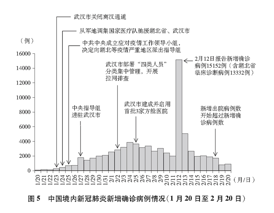 《抗击新冠肺炎疫情的中国行动》白皮书（全文）