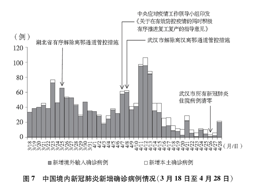 《抗击新冠肺炎疫情的中国行动》白皮书（全文）