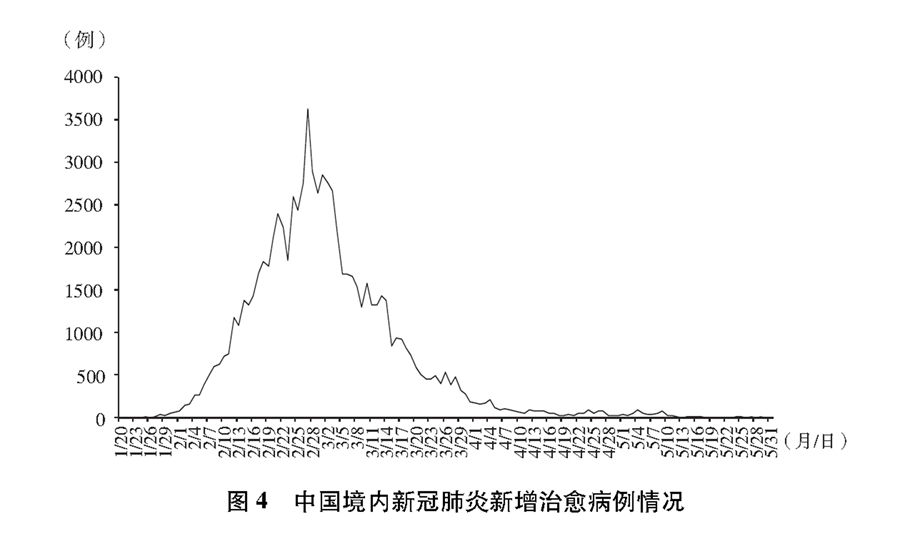 《抗击新冠肺炎疫情的中国行动》白皮书（全文）