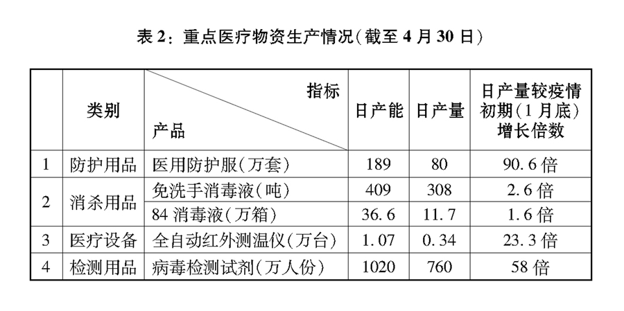 《抗击新冠肺炎疫情的中国行动》白皮书（全文）