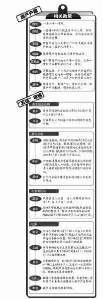 西城海淀幼升小明确六年一学位