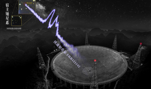 FAST50天捕捉快速射电暴1652次 专家回应与地外文明无直接关系