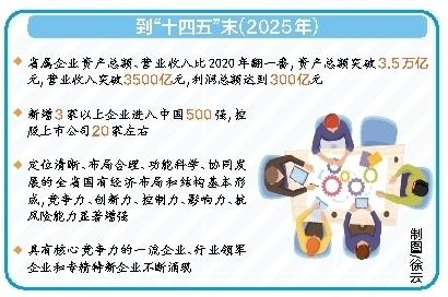 湖北国企开启“革命性重塑”改革 4年内，力争新增3家以上企业进入“中国500强”_fororder_01