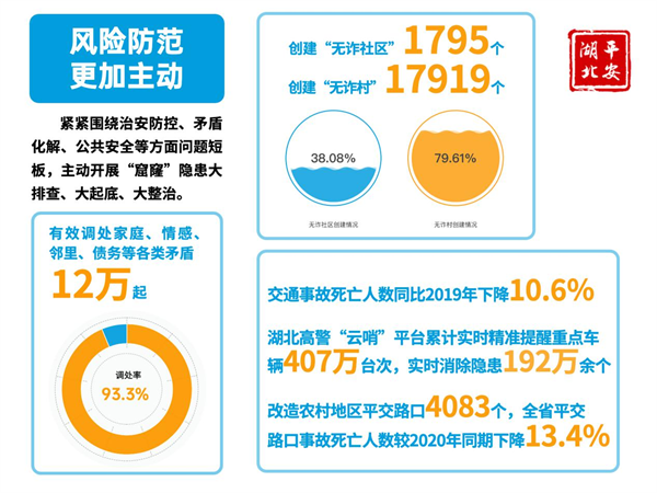 “数”看湖北公安2021 助力431个家庭实现团圆_fororder_图片1