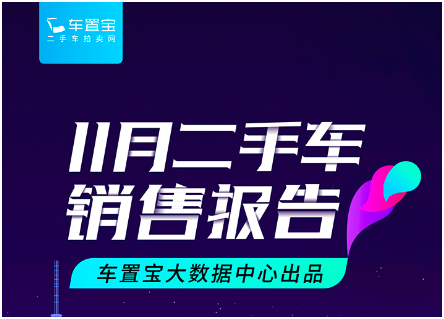 二手车11月销售报告：车置宝技术壁垒+极致服务带来竞拍量创新高