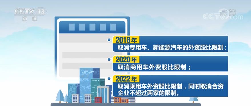 新版外商投资准入负面清单实施 | 汽车行业外资股比限制全面放开