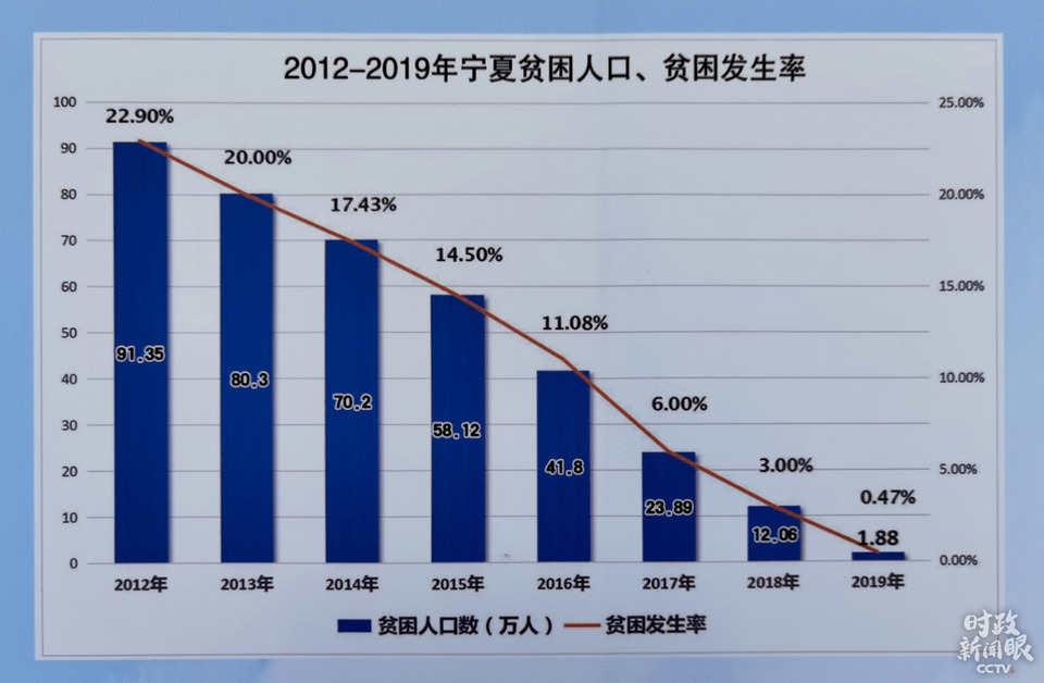 时政新闻眼丨宁夏考察第一天，行程之间见深情