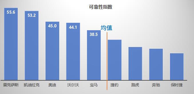 【汽车频道 资讯+要闻列表】千万条汽车维修数据告诉你谁家生产的车靠谱_fororder_01