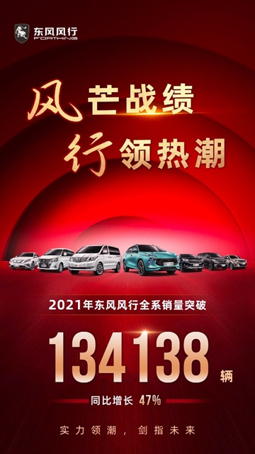 【汽车频道 资讯+要闻列表】同比增长47% 东风风行2021年全系销量突破13万辆_fororder_image001