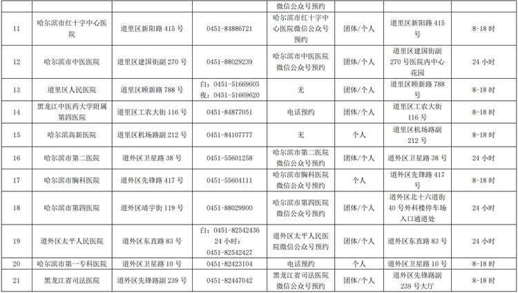 哈尔滨市核酸检测服务机构、便民核酸采样点最新名单公布_fororder_2